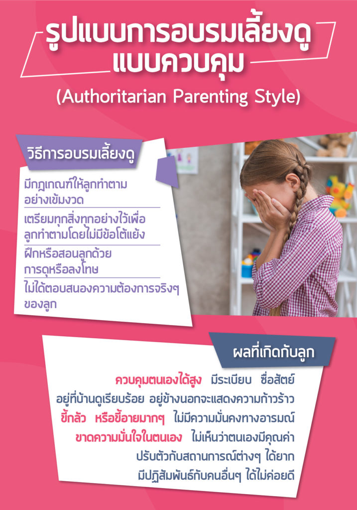รูปแบบการอบรมเลี้ยงดูแบบควบคุม (Authoritarian Parenting Style)