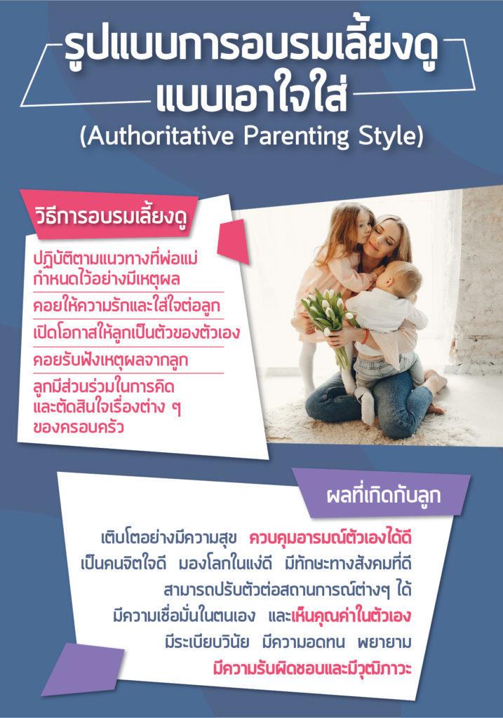 รูปแบบการอบรมเลี้ยงดูแบบเอาใจใส่ (Authoritative Parenting Style)