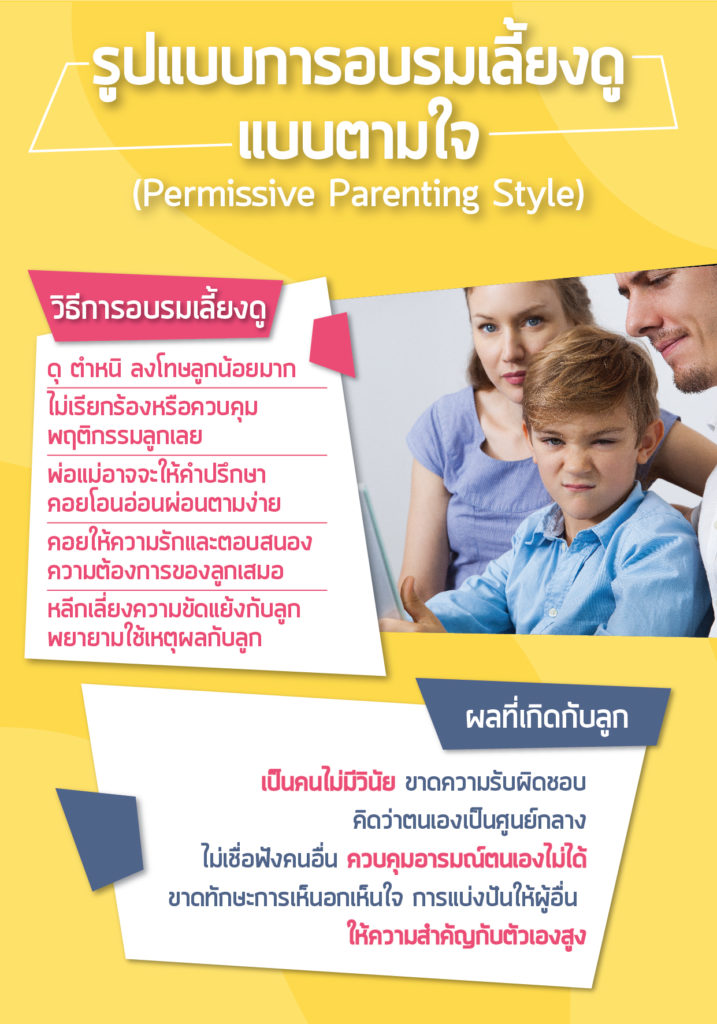​รูปแบบการอบรมเลี้ยงดูแบบตามใจ (Permissive Parenting Style)