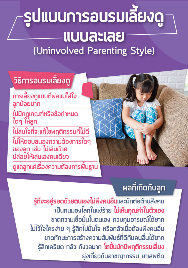 รูปแบบการอบรมเลี้ยงดูแบบละเลย (Uninvolved Parenting Style)